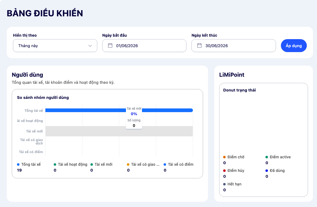 Màn hình Dashboard